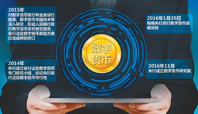 imtoken忘了密码